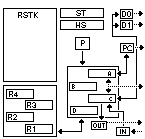 la structure interne du Saturn